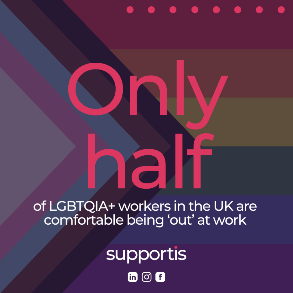 LGBTQIA+ only half of LGBT employees feel comfortable being out at work