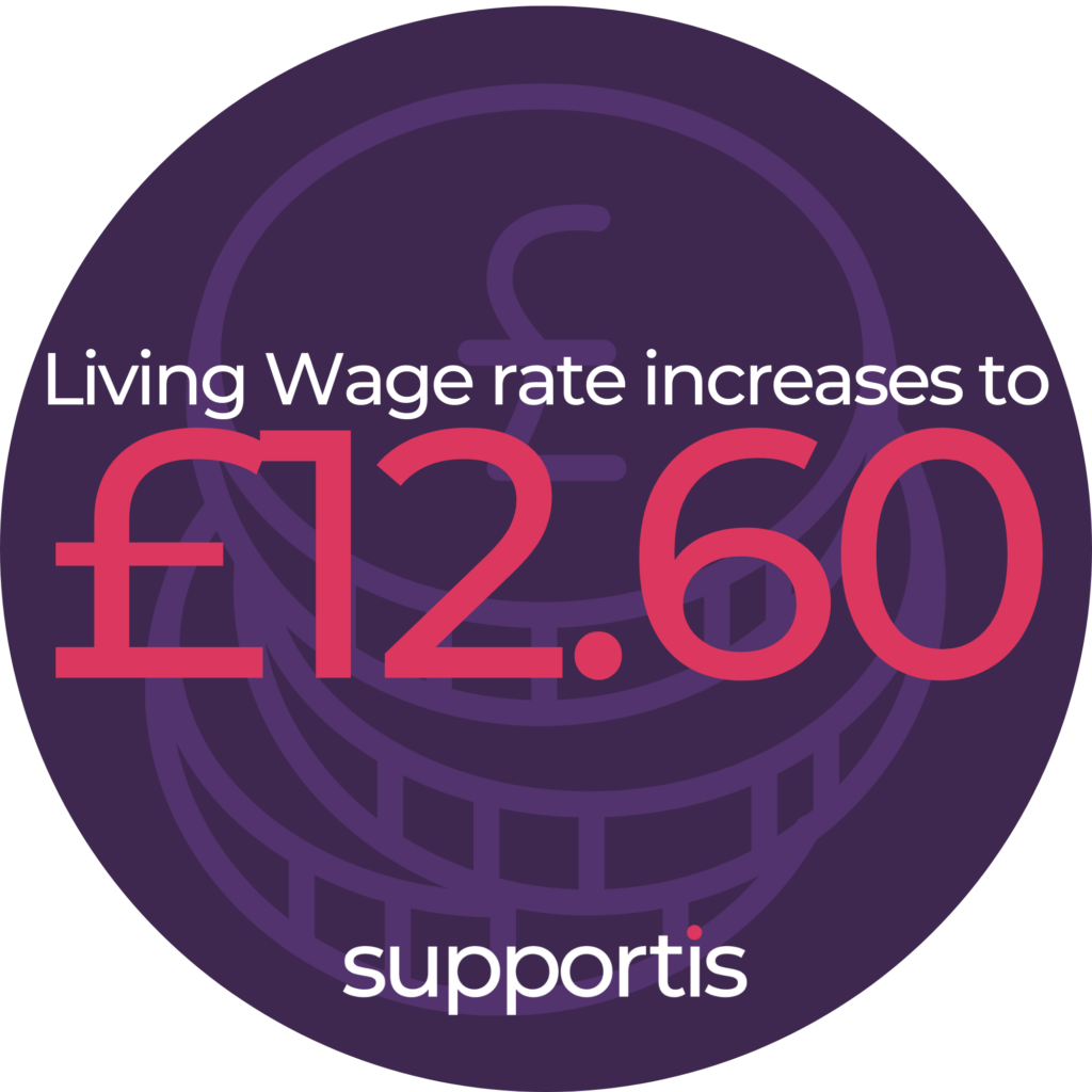 Real Living Wage 2025 rates