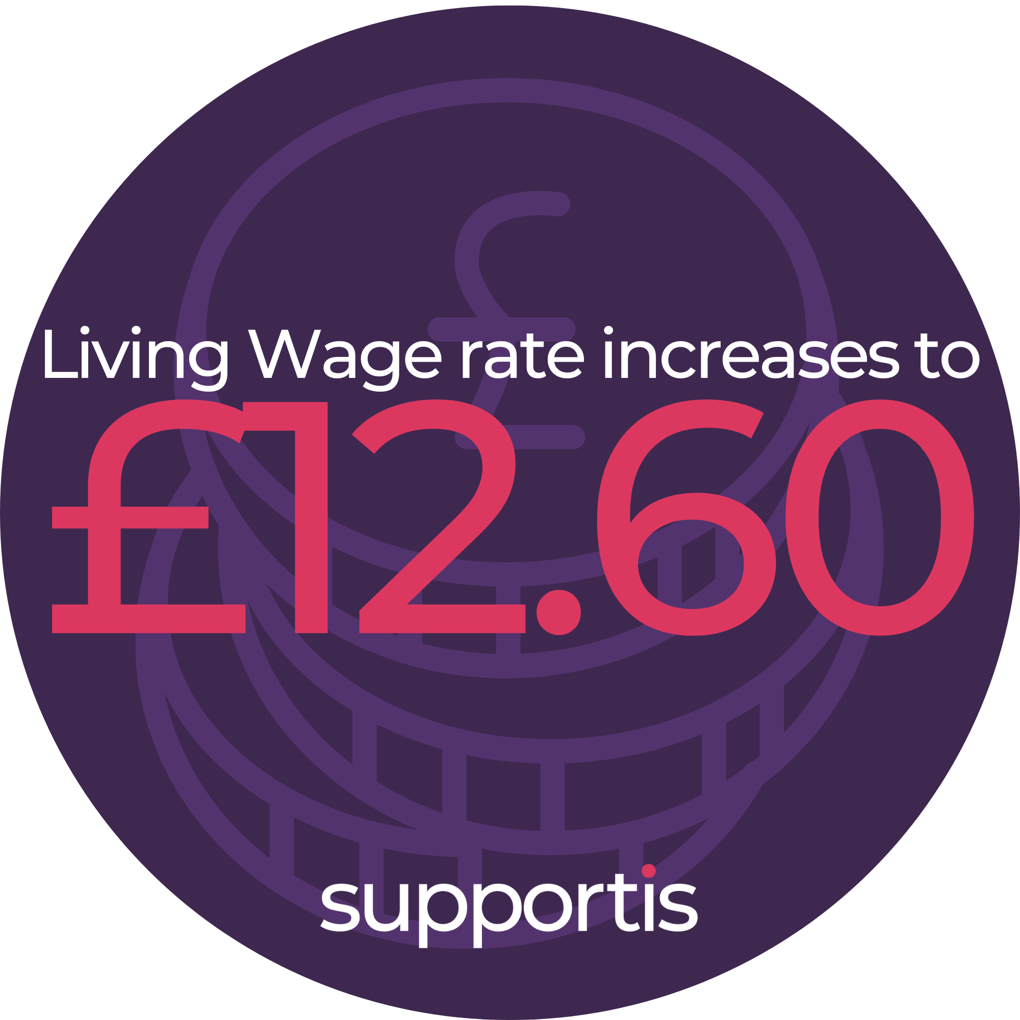 Real Living Wage 2025 rates