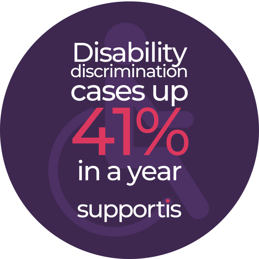 Disability discrimination cases up 41% in a year