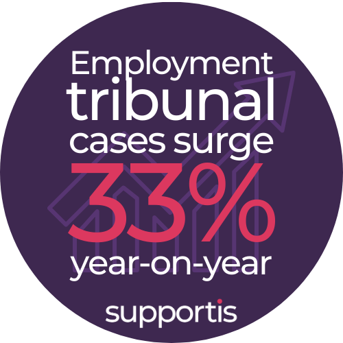 Employment tribunal statistics showing rise in unfair dismissal and discrimination claims affecting workplace compliance